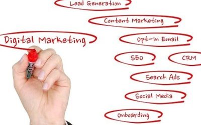 What is Digital Marketing